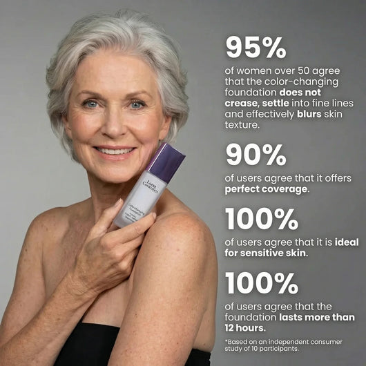 Luma Skin Color Changing Foundation